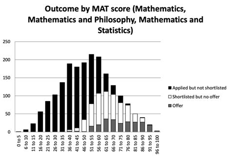 how hard is the mat test|what is the oxford mat score.